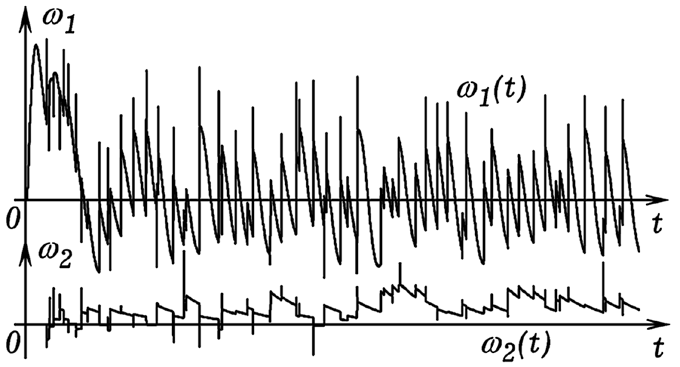 . 9.  
  w<sub>1z</sub>  w<sub>2z</sub>  .